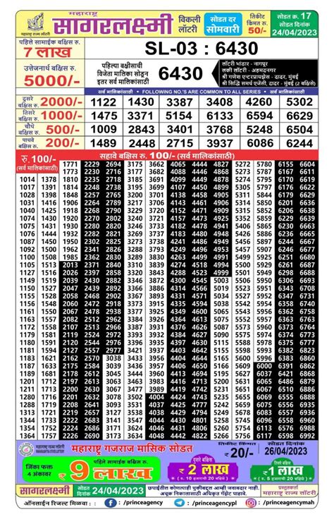 maharashtra sagarlaxmi weekly draw|Maharashtra sagarlaxmi Weekly Lottery Draw 04:15 PM 26.